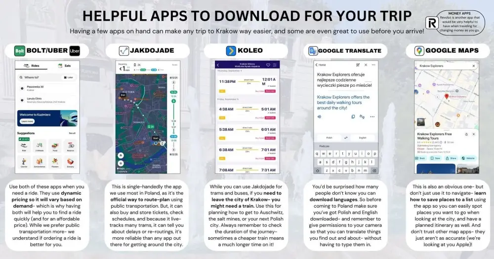 Krakow transportation guide